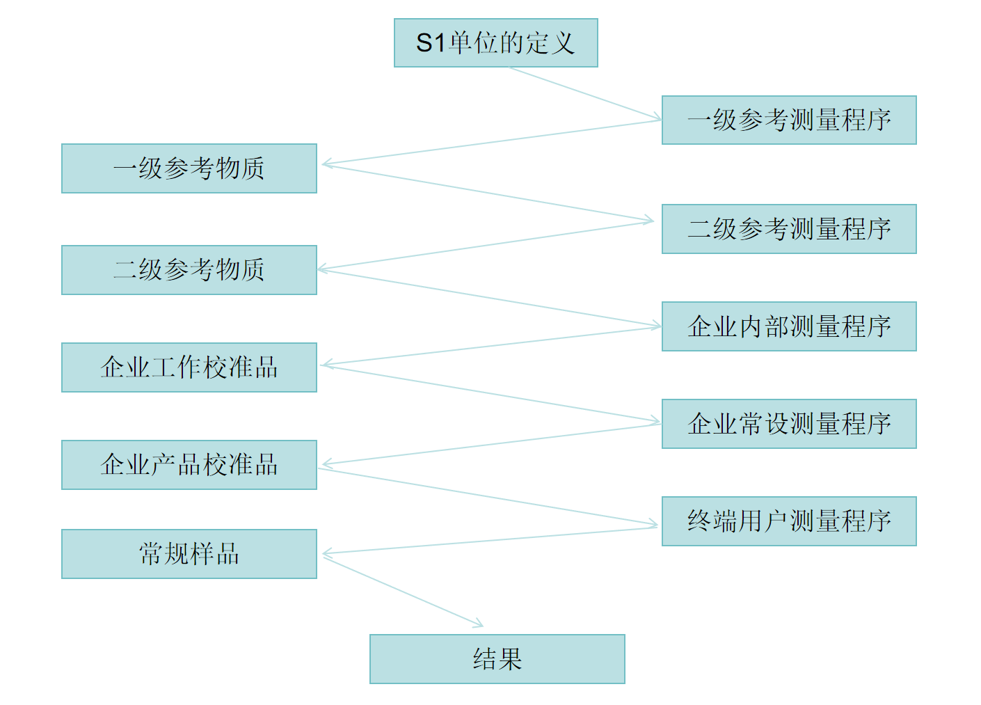 如何实现精准检测？澳门新莆京游戏app带你揭秘IVD产品精准溯源