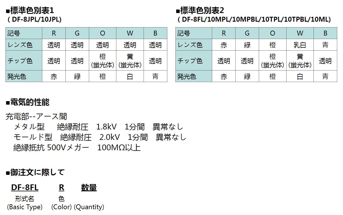 LED表示灯DF-8FL坂詰SAKAZUME