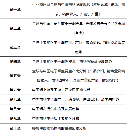 全球及中国电子烟市场竞争格局及未来市场趋势评估预测报告(2024版) 全球及中国电子烟市场竞争格局及未来市场趋势评估预测报告(2024版)