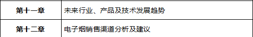 全球及中国电子烟市场竞争格局及未来市场趋势评估预测报告(2024版) 全球及中国电子烟市场竞争格局及未来市场趋势评估预测报告(2024版)