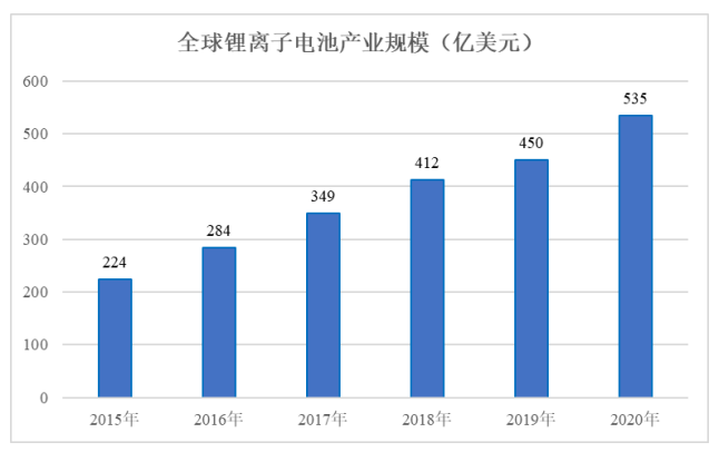 全球及中国锂离子电池市场占有率调研及发展战略可行性咨询预测报告(2024版) 全球及中国锂离子电池市场占有率调研及发展战略可行性咨询预测报告(2024版)