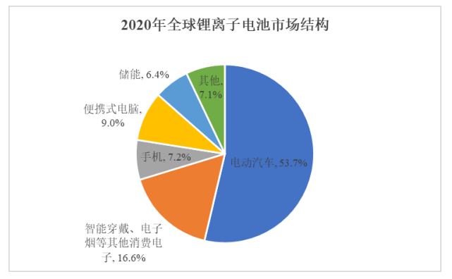 全球及中国锂离子电池市场占有率调研及发展战略可行性咨询预测报告(2024版) 全球及中国锂离子电池市场占有率调研及发展战略可行性咨询预测报告(2024版)