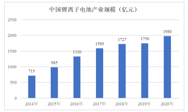 全球及中国锂离子电池市场占有率调研及发展战略可行性咨询预测报告(2024版) 全球及中国锂离子电池市场占有率调研及发展战略可行性咨询预测报告(2024版)