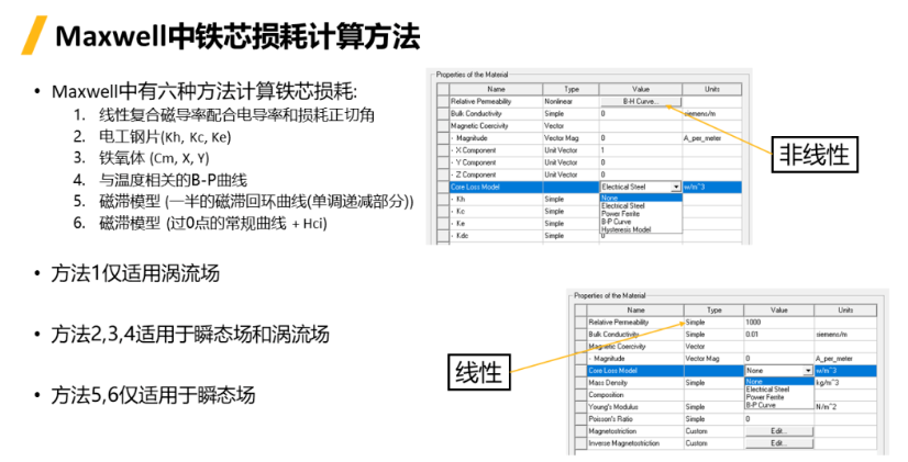 Ansys Maxwell中鐵芯損耗計算方法總結(jié)-Part1