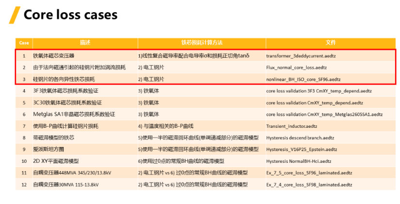 Ansys Maxwell中鐵芯損耗計算方法總結(jié)-Part1