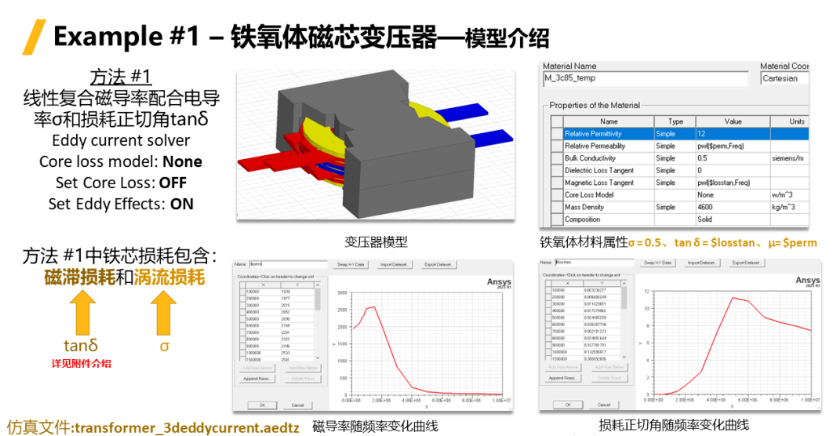 Ansys Maxwell中鐵芯損耗計算方法總結(jié)-Part1