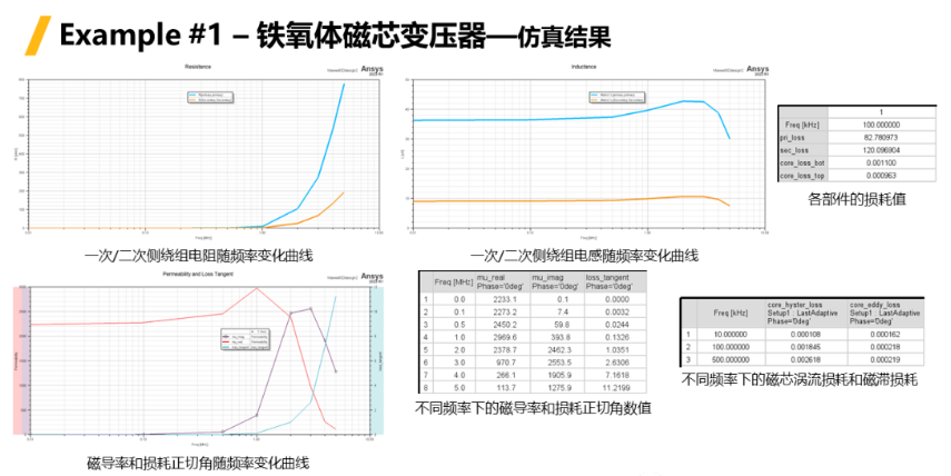 Ansys Maxwell中鐵芯損耗計算方法總結(jié)-Part1