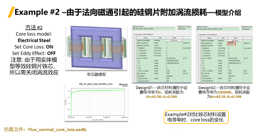 Ansys Maxwell中鐵芯損耗計算方法總結(jié)-Part1