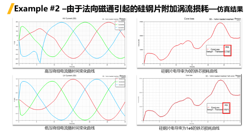 Ansys Maxwell中鐵芯損耗計算方法總結(jié)-Part1