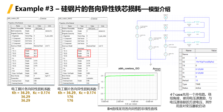 Ansys Maxwell中鐵芯損耗計算方法總結(jié)-Part1