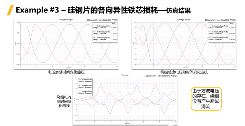 Ansys Maxwell中鐵芯損耗計算方法總結(jié)-Part1