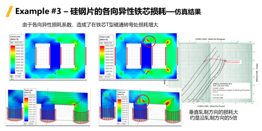 Ansys Maxwell中鐵芯損耗計算方法總結(jié)-Part1