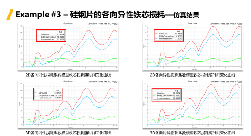 Ansys Maxwell中鐵芯損耗計算方法總結(jié)-Part1