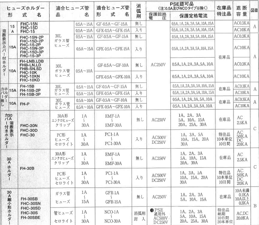 SAKAZUME坂詰保险丝座FHC-15N