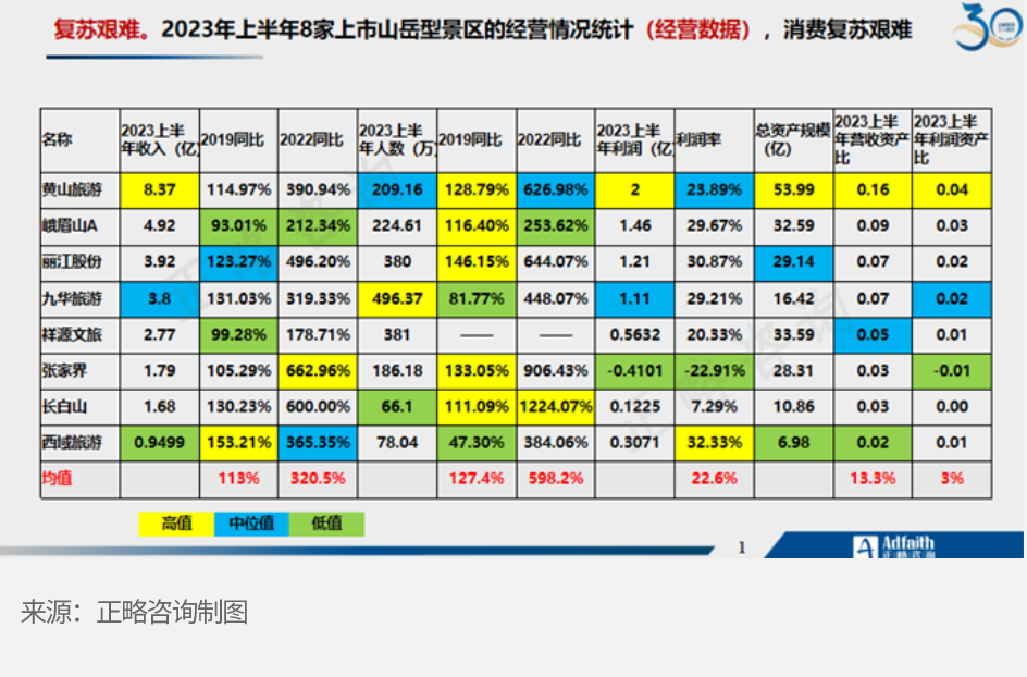 文旅行业十九个大趋势（2024-2026）   