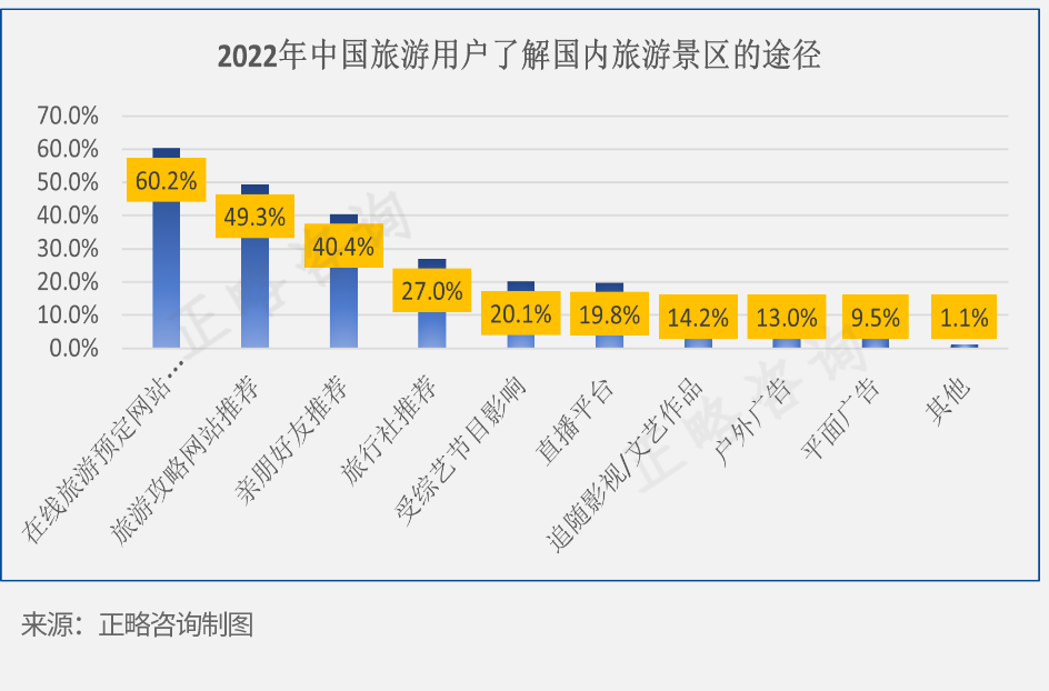文旅行业十九个大趋势（2024-2026）   