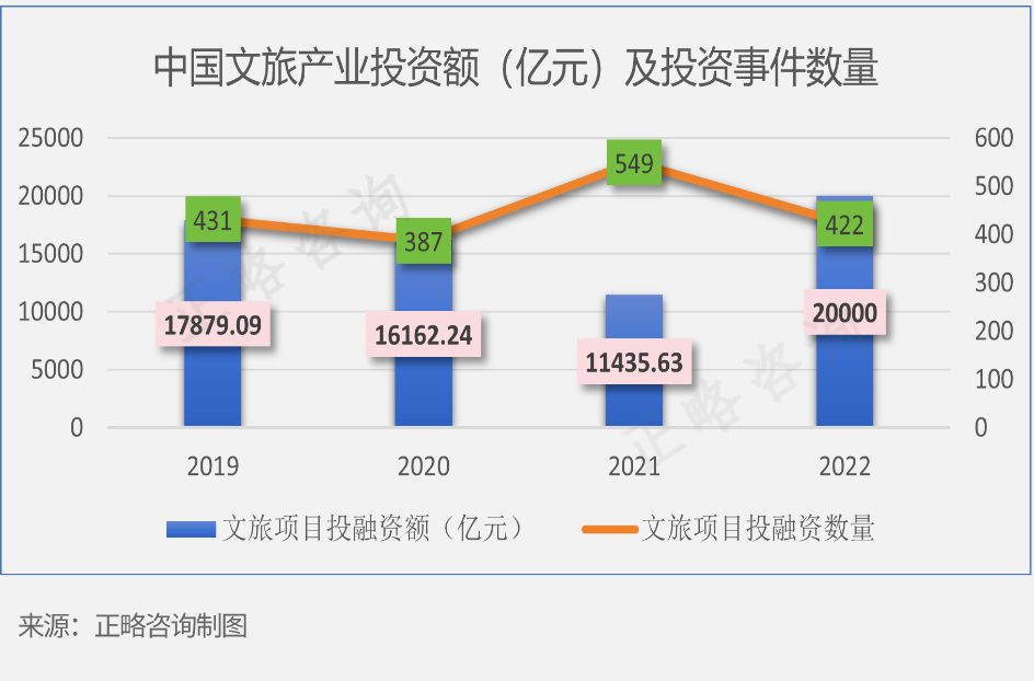 文旅行业十九个大趋势（2024-2026）   