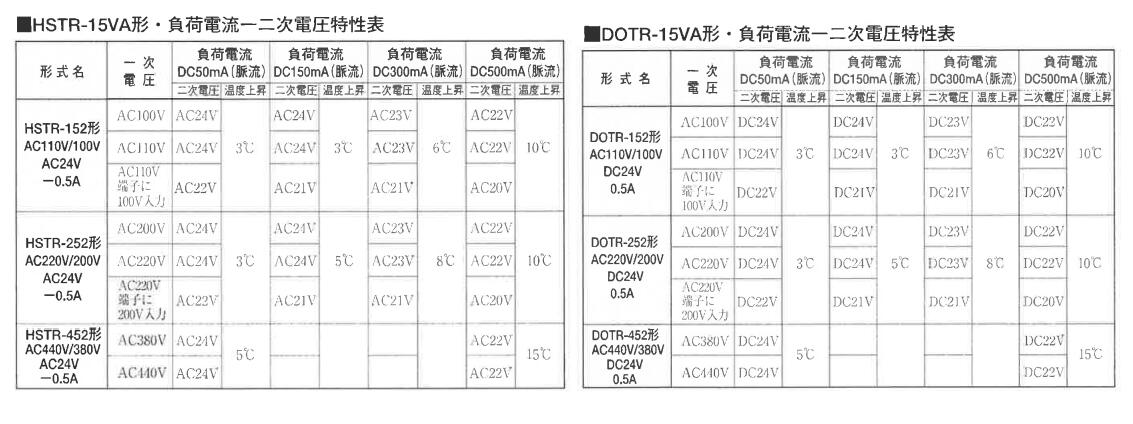 DOTR-152隔离变压器SAKAZUME坂詰