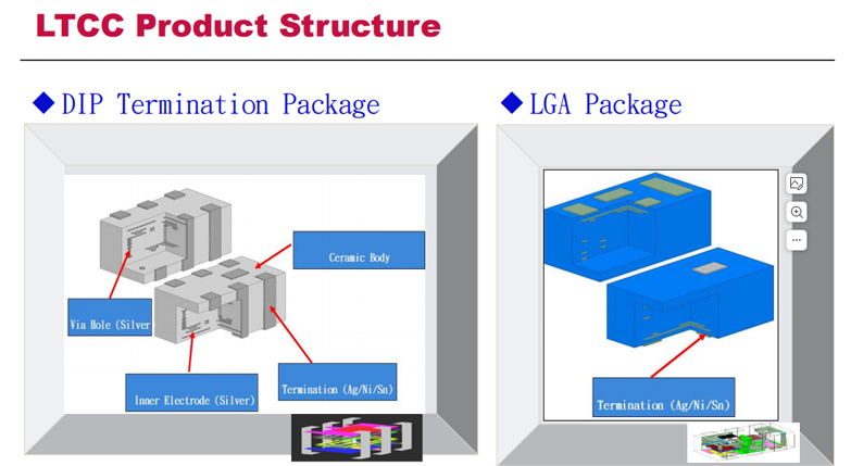 Technical advantages