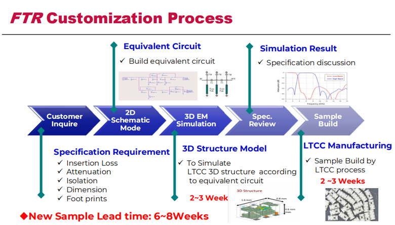 Technical advantages