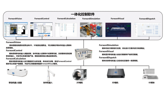 富唯智能转运机器人在锂电池行业中的运用