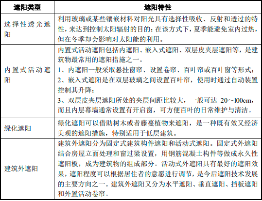 发展趋势预测:预计至2025年中国建筑遮阳产品行业总销售额预计可达11,582亿元出口有望突破360亿元 发展趋势预测:预计至2025年中国建筑遮阳产品行业总销售额预计可达11,582亿元出口有望突破360亿元