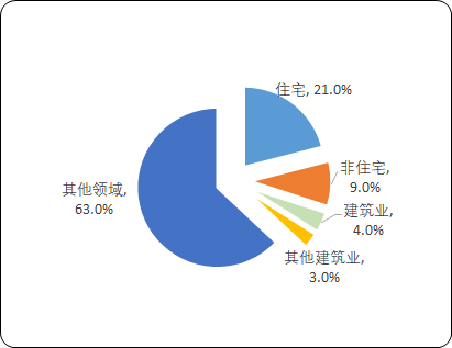 发展趋势预测:预计至2025年中国建筑遮阳产品行业总销售额预计可达11,582亿元出口有望突破360亿元 发展趋势预测:预计至2025年中国建筑遮阳产品行业总销售额预计可达11,582亿元出口有望突破360亿元