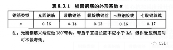 柱脚锚栓的锚固长度该如何确定 柱脚锚栓的锚固长度该如何确定