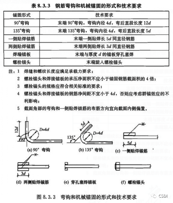 柱脚锚栓的锚固长度该如何确定 柱脚锚栓的锚固长度该如何确定