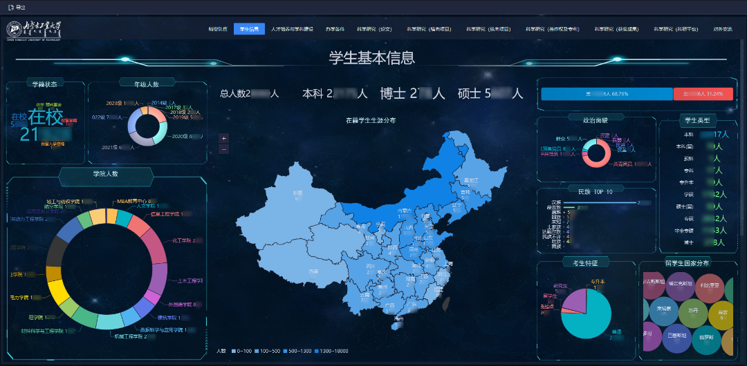 内蒙古工业大学：以数据治理为抓手，推进新一代智能校园建设