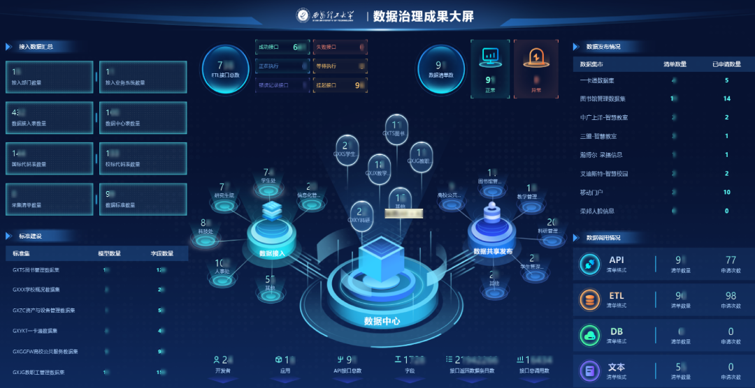 技术驱动 数智融合丨希嘉应邀参与高校数字化转型技术研讨会