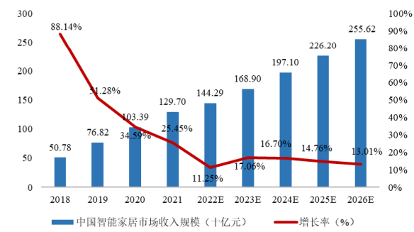 全球及中国智能家居行业市场占有率分析及竞争战略评估预测报告(2024版) 全球及中国智能家居行业市场占有率分析及竞争战略评估预测报告(2024版)