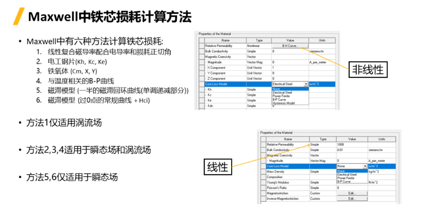 Ansys Maxwell中鐵芯損耗計算方法總結(jié)-Part2