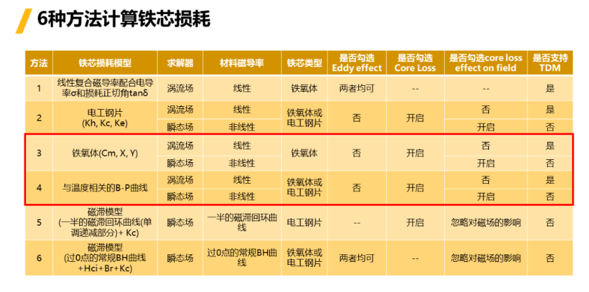 Ansys Maxwell中鐵芯損耗計算方法總結(jié)-Part2