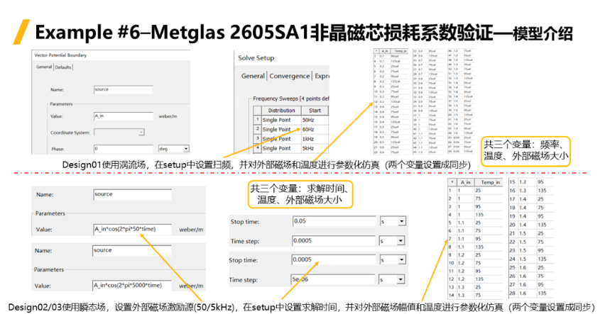 Ansys Maxwell中鐵芯損耗計算方法總結(jié)-Part2