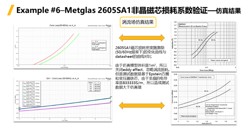 Ansys Maxwell中鐵芯損耗計算方法總結(jié)-Part2