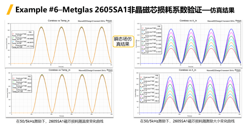 Ansys Maxwell中鐵芯損耗計算方法總結(jié)-Part2