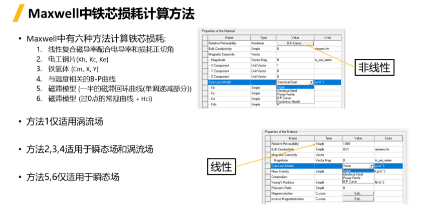 Ansys Maxwell中鐵芯損耗計(jì)算方法總結(jié)-Part3