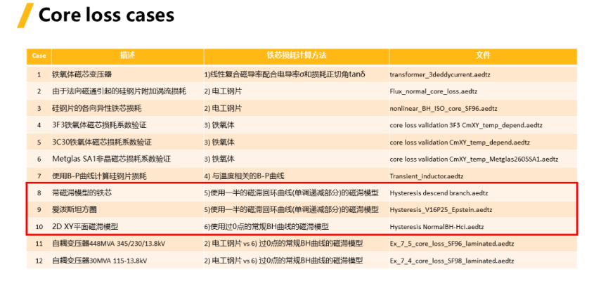 Ansys Maxwell中鐵芯損耗計(jì)算方法總結(jié)-Part3