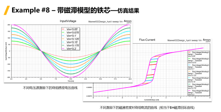 Ansys Maxwell中鐵芯損耗計(jì)算方法總結(jié)-Part3