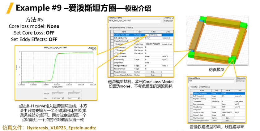 Ansys Maxwell中鐵芯損耗計(jì)算方法總結(jié)-Part3