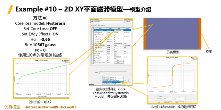 Ansys Maxwell中鐵芯損耗計(jì)算方法總結(jié)-Part3