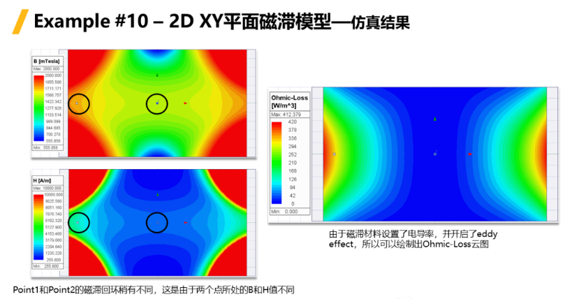 Ansys Maxwell中鐵芯損耗計(jì)算方法總結(jié)-Part3