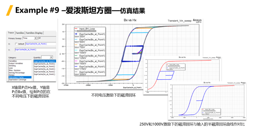 Ansys Maxwell中鐵芯損耗計(jì)算方法總結(jié)-Part3