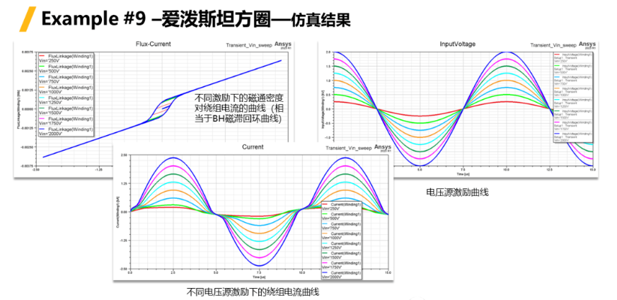 Ansys Maxwell中鐵芯損耗計(jì)算方法總結(jié)-Part3