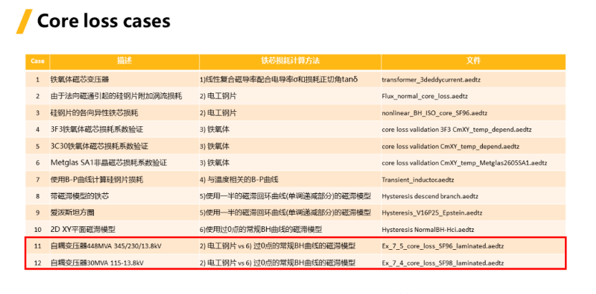 Ansys Maxwell中鐵芯損耗計(jì)算方法總結(jié)-Part4