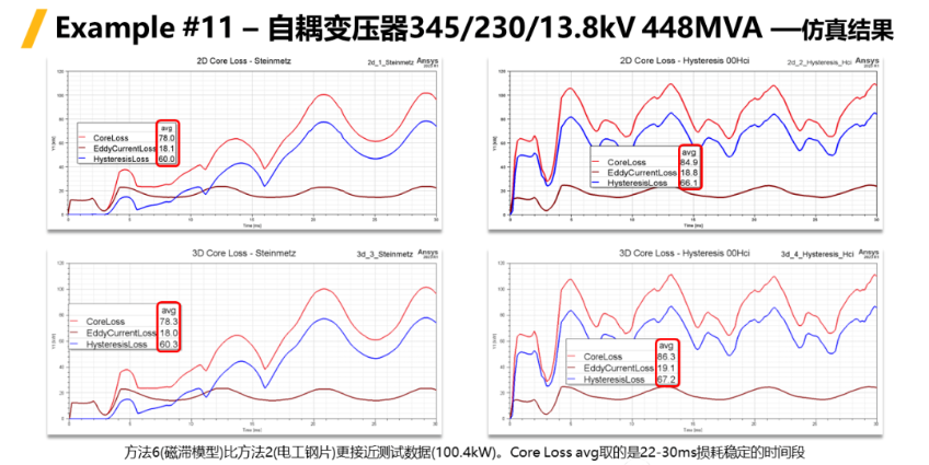 Ansys Maxwell中鐵芯損耗計(jì)算方法總結(jié)-Part4