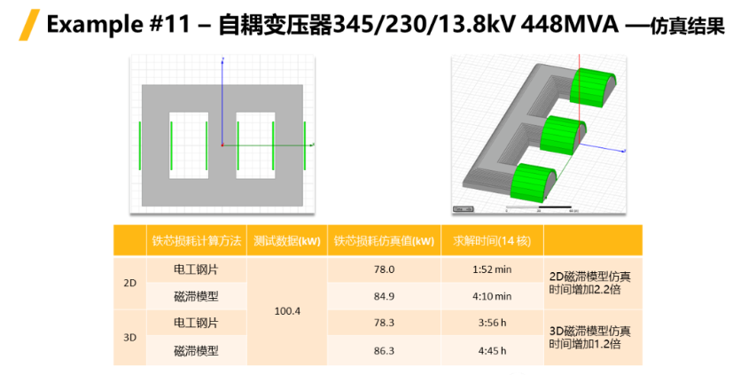 Ansys Maxwell中鐵芯損耗計(jì)算方法總結(jié)-Part4