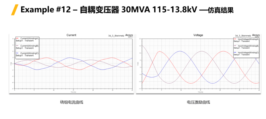 Ansys Maxwell中鐵芯損耗計(jì)算方法總結(jié)-Part4