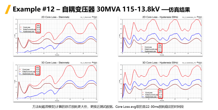 Ansys Maxwell中鐵芯損耗計(jì)算方法總結(jié)-Part4